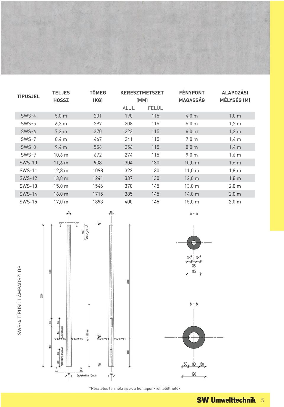 m SWS-10 11,6 m 938 304 130 10,0 m 1,6 m SWS-11 12,8 m 1098 322 130 11,0 m 1,8 m SWS-12 13,8 m 1241 337 130 12,0 m 1,8 m SWS-13 15,0 m 1546 370 145 13,0 m 2,0