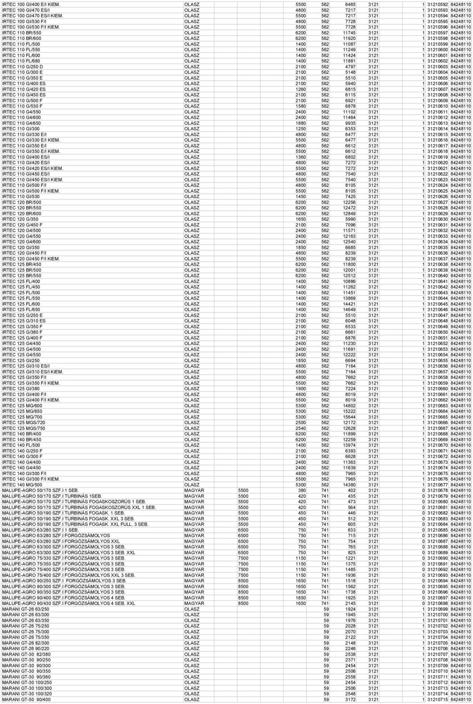 OLASZ 5500 562 7728 3121 1 31210596 84248110 IRTEC 110 BR/550 OLASZ 6200 562 11745 3121 1 31210597 84248110 IRTEC 110 BR/600 OLASZ 6200 562 11920 3121 1 31210598 84248110 IRTEC 110 FL/500 OLASZ 1400