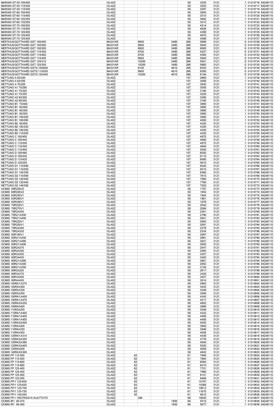 3515 3121 1 31210722 84248110 MARANI GT-70 100/550 OLASZ 59 4514 3121 1 31210723 84248110 MARANI GT-70 110/500 OLASZ 59 4628 3121 1 31210724 84248110 MARANI GT-70 120/400 OLASZ 59 4389 3121 1