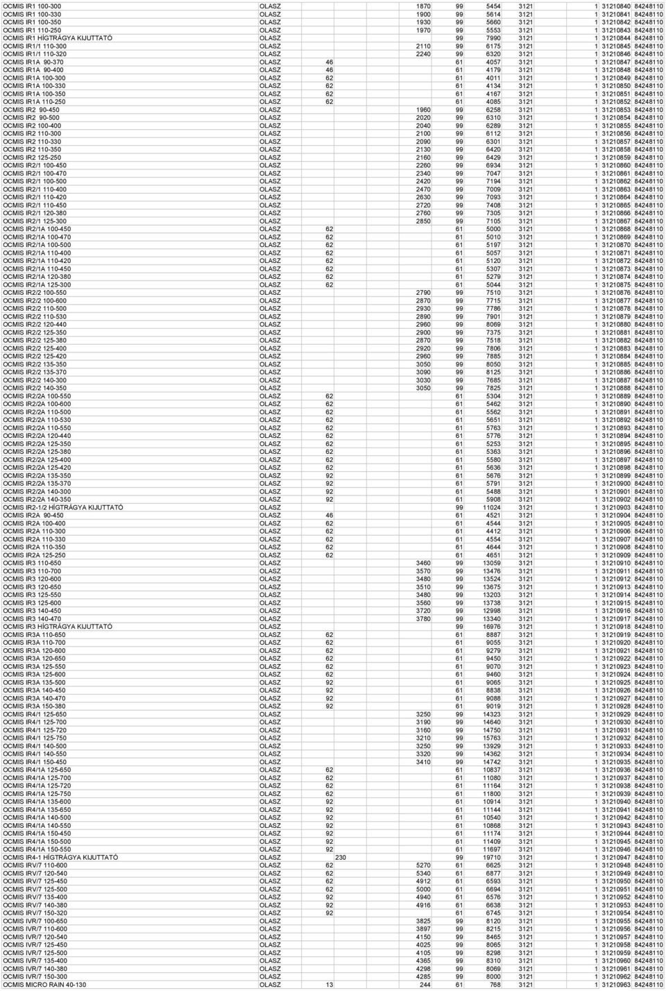 110-320 OLASZ 2240 99 6320 3121 1 31210846 84248110 OCMIS IR1A 90-370 OLASZ 46 61 4057 3121 1 31210847 84248110 OCMIS IR1A 90-400 OLASZ 46 61 4179 3121 1 31210848 84248110 OCMIS IR1A 100-300 OLASZ 62