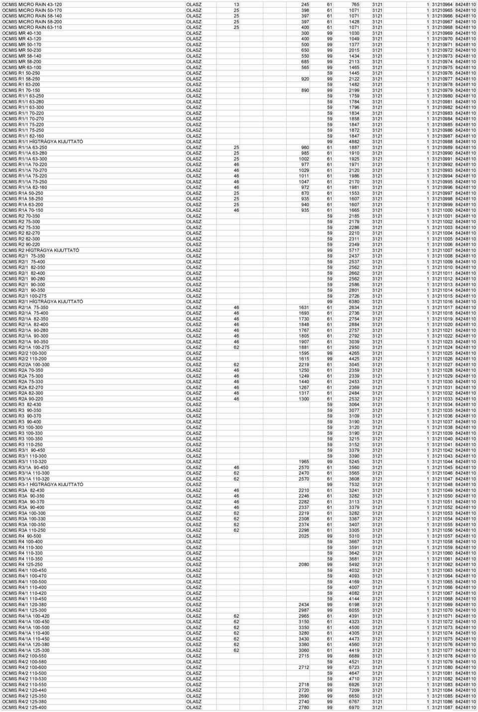 84248110 OCMIS MR 43-120 OLASZ 400 99 1049 3121 1 31210970 84248110 OCMIS MR 50-170 OLASZ 500 99 1377 3121 1 31210971 84248110 OCMIS MR 50-230 OLASZ 650 99 2015 3121 1 31210972 84248110 OCMIS MR