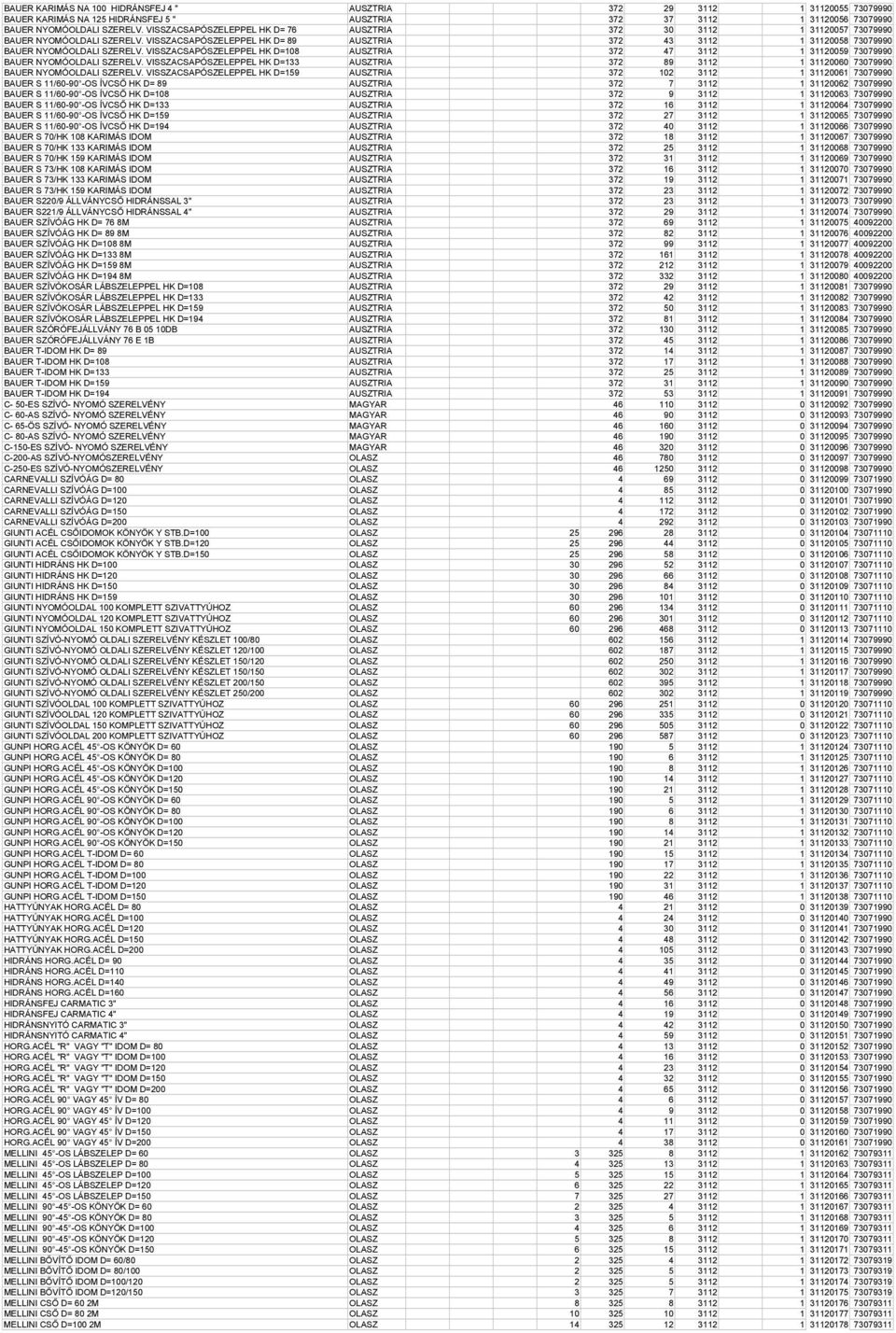 VISSZACSAPÓSZELEPPEL HK D=108 AUSZTRIA 372 47 3112 1 31120059 73079990 BAUER NYOMÓOLDALI SZERELV. VISSZACSAPÓSZELEPPEL HK D=133 AUSZTRIA 372 89 3112 1 31120060 73079990 BAUER NYOMÓOLDALI SZERELV.