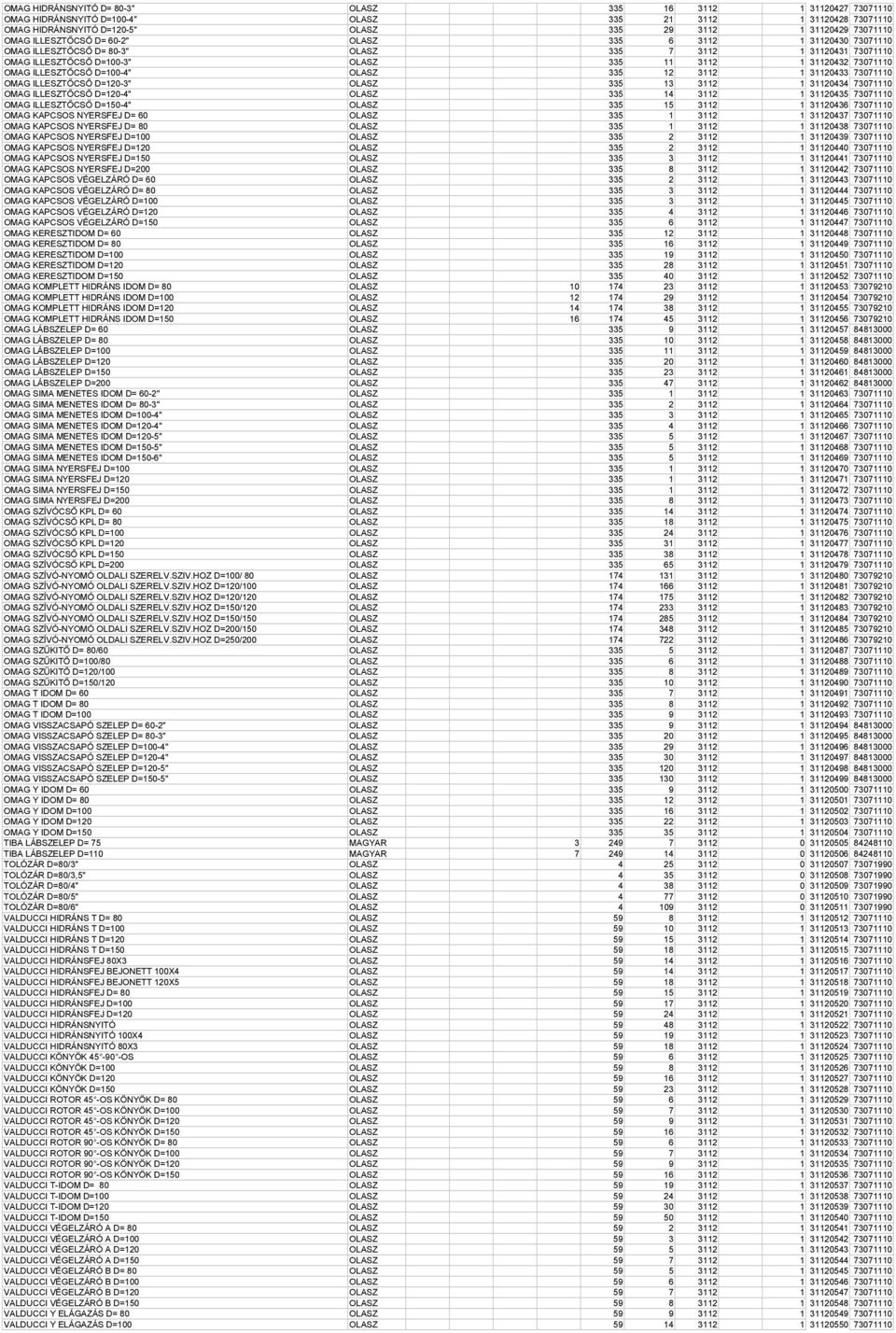 ILLESZTŐCSŐ D=100-4" OLASZ 335 12 3112 1 31120433 73071110 OMAG ILLESZTŐCSŐ D=120-3" OLASZ 335 13 3112 1 31120434 73071110 OMAG ILLESZTŐCSŐ D=120-4" OLASZ 335 14 3112 1 31120435 73071110 OMAG