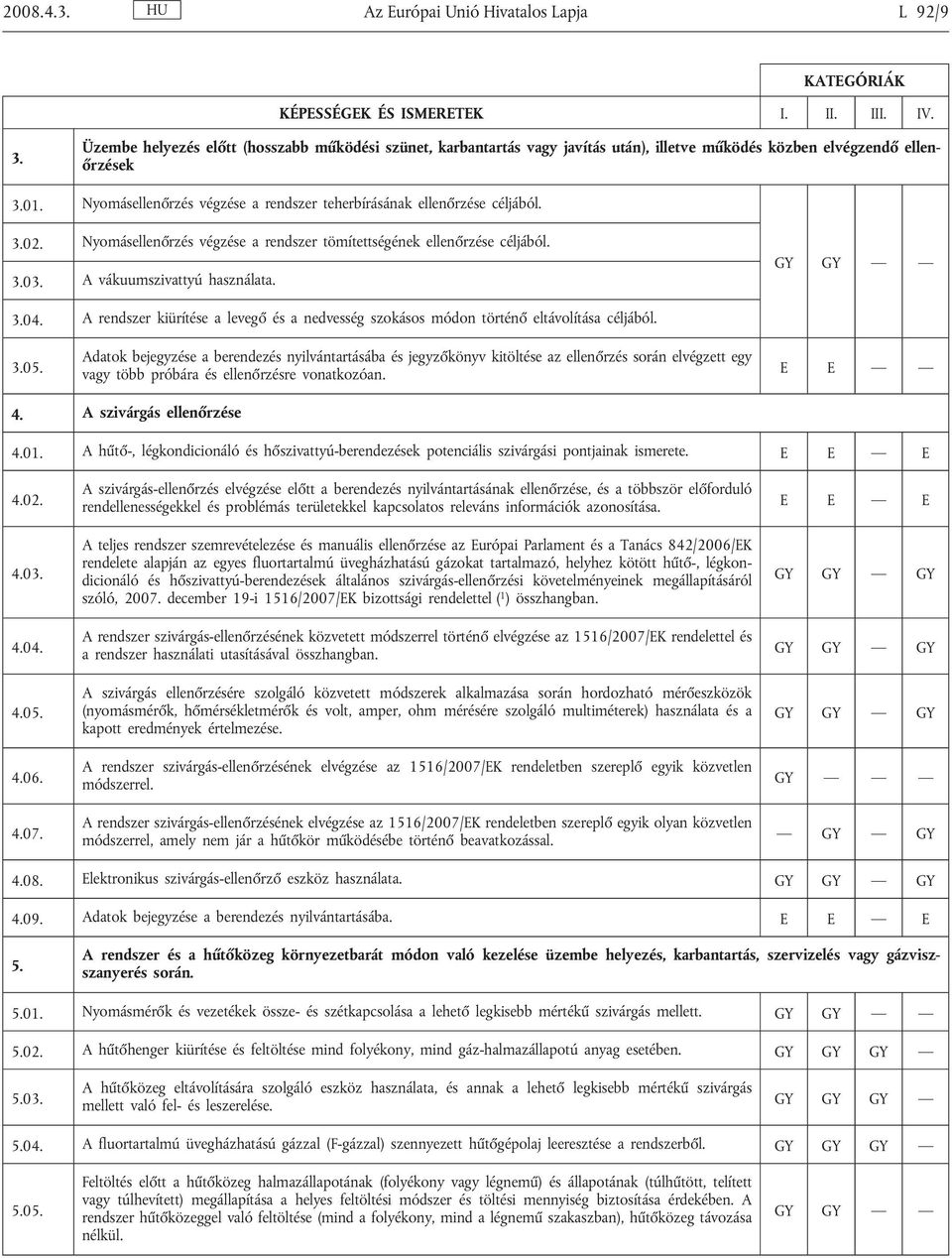 Nyomásellenőrzés végzése a rendszer teherbírásának ellenőrzése céljából. 3.02. Nyomásellenőrzés végzése a rendszer tömítettségének ellenőrzése céljából. 3.03. A vákuumszivattyú használata. GY GY 3.04.