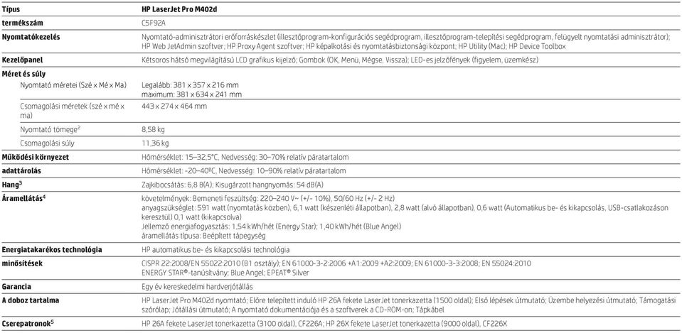 nyomtatási adminisztrátor); HP Web JetAdmin szoftver; HP Proxy Agent szoftver; HP képalkotási és nyomtatásbiztonsági központ; HP Utility (Mac); HP Device Toolbox Kétsoros hátsó megvilágítású LCD