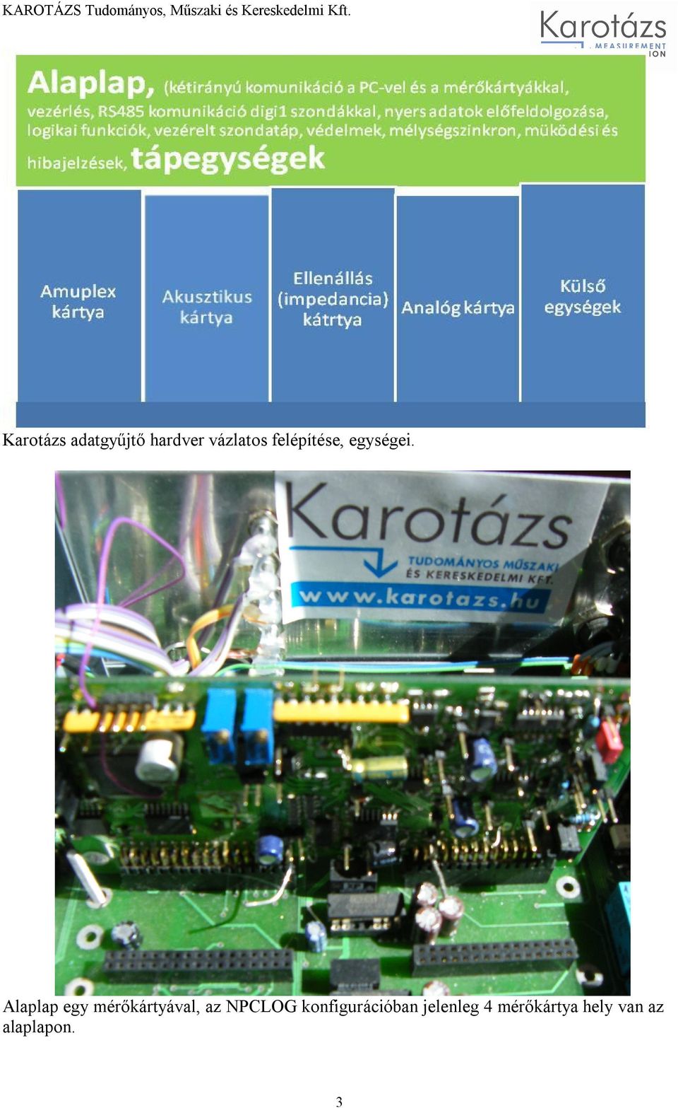 Alaplap egy mérőkártyával, az NPCLOG
