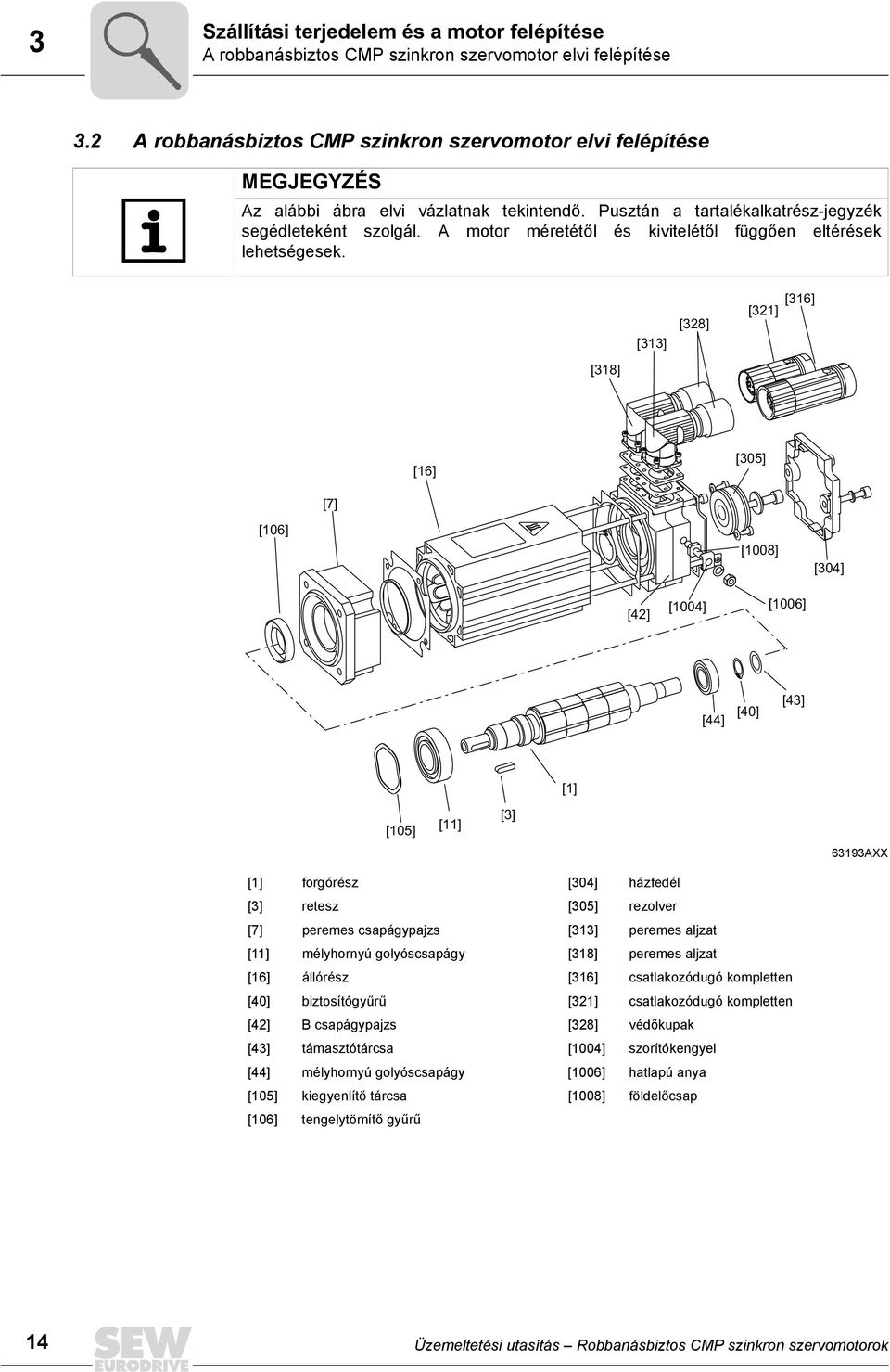 A motor méretétől és kivitelétől függően eltérések lehetségesek.