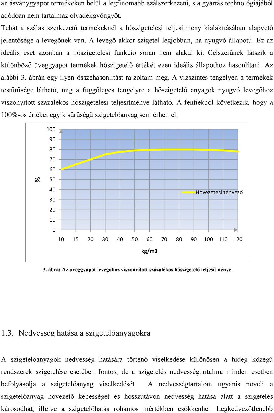 Ez az ideális eset azonban a hőszigetelési funkció során nem alakul ki. Célszerűnek látszik a különböző üveggyapot termékek hőszigetelő értékét ezen ideális állapothoz hasonlítani. Az alábbi 3.