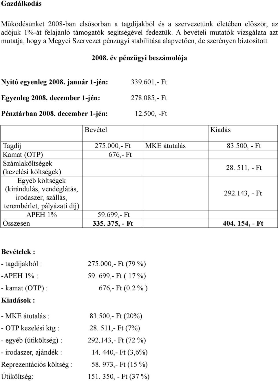 január 1-jén: Egyenleg 2008. december 1-jén: Pénztárban 2008. december 1-jén: 339.601,- Ft 278.085,- Ft 12.500, -Ft Bevétel Kiadás Tagdíj 275.000,- Ft MKE átutalás 83.