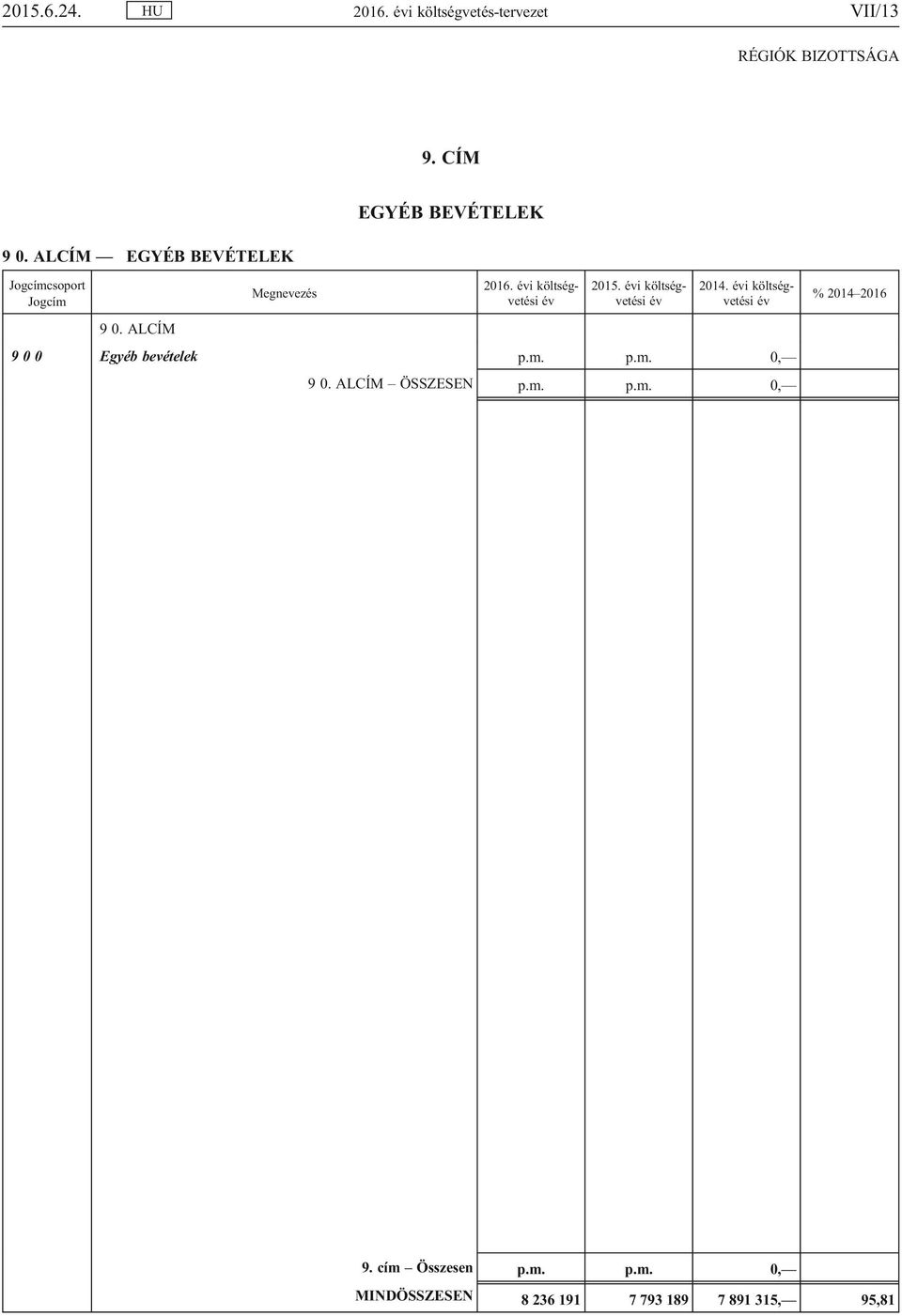 évi költségvetési év 2015. évi költségvetési év 2014. évi költségvetési év 9 0.
