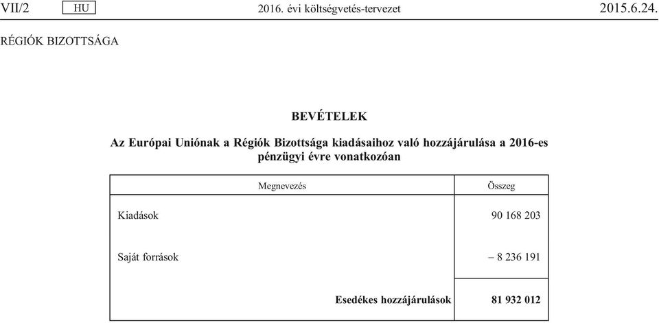 hozzájárulása a 2016-es pénzügyi évre vonatkozóan Megnevezés