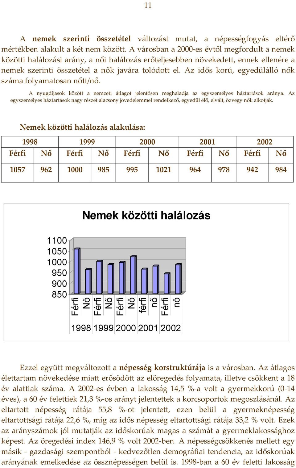 Az idős korú, egyedülálló nők száma folyamatosan nőtt/nő. A nyugdíjasok között a nemzeti átlagot jelentősen meghaladja az egyszemélyes háztartások aránya.