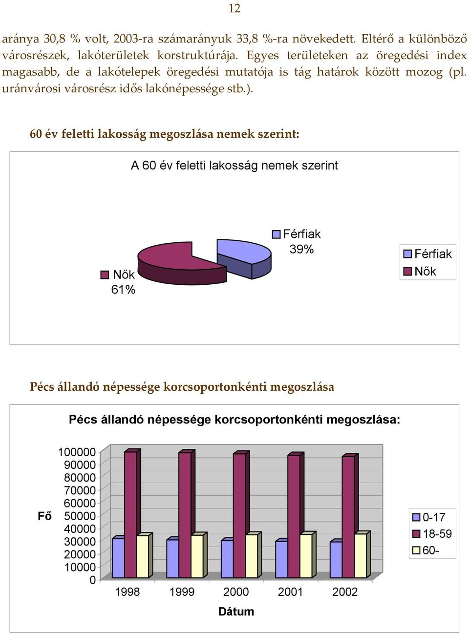 uránvárosi városrész idős lakónépessége stb.).