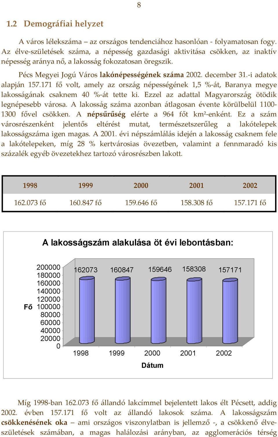 i adatok alapján 157.171 fő volt, amely az ország népességének 1,5 % át, Baranya megye lakosságának csaknem 40 % át tette ki. Ezzel az adattal Magyarország ötödik legnépesebb városa.