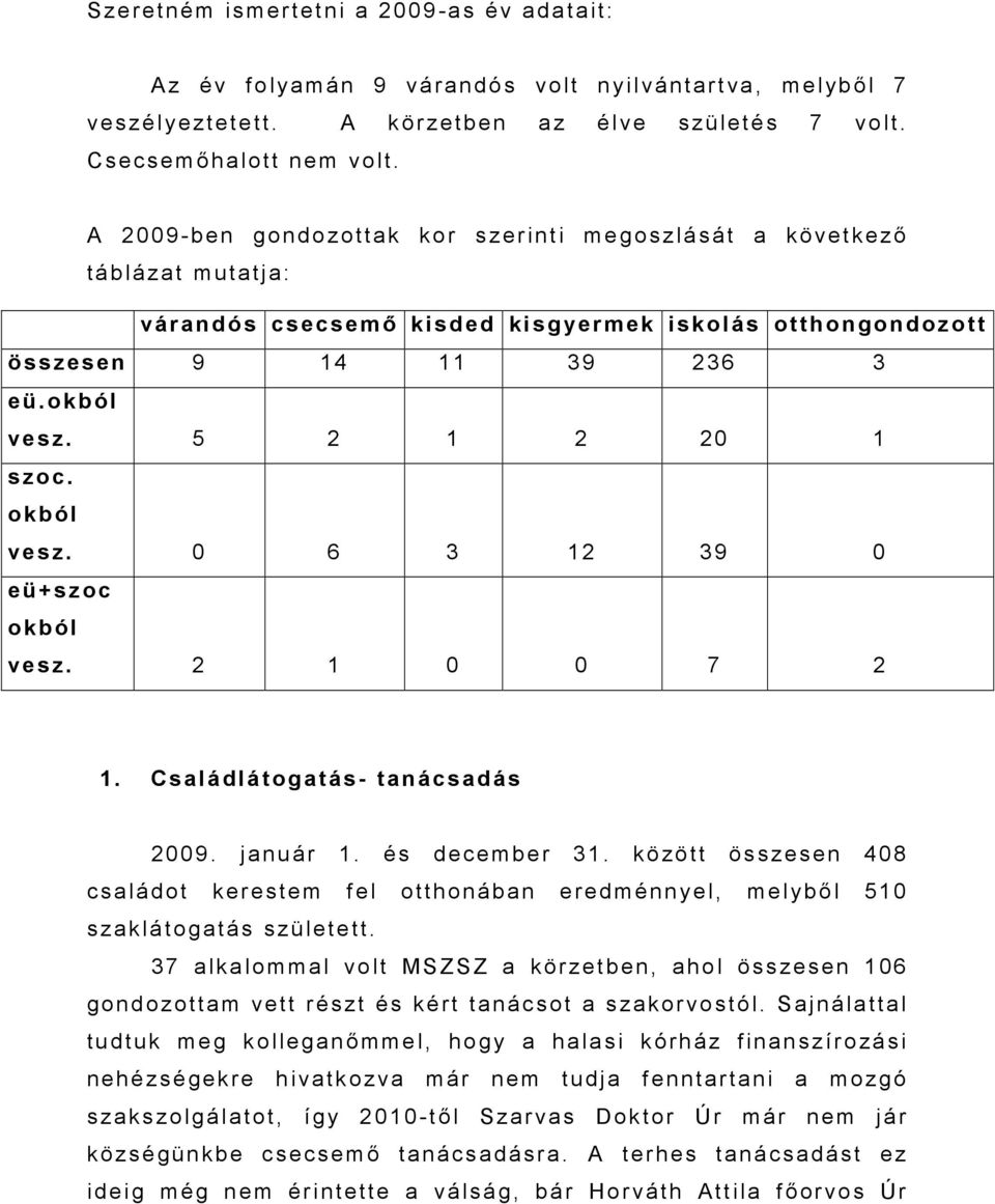 okból vesz. 0 6 3 12 39 0 eü+szoc okból vesz. 2 1 0 0 7 2 1. Családlátogatás- tanácsadás 2009. január 1. és december 31.