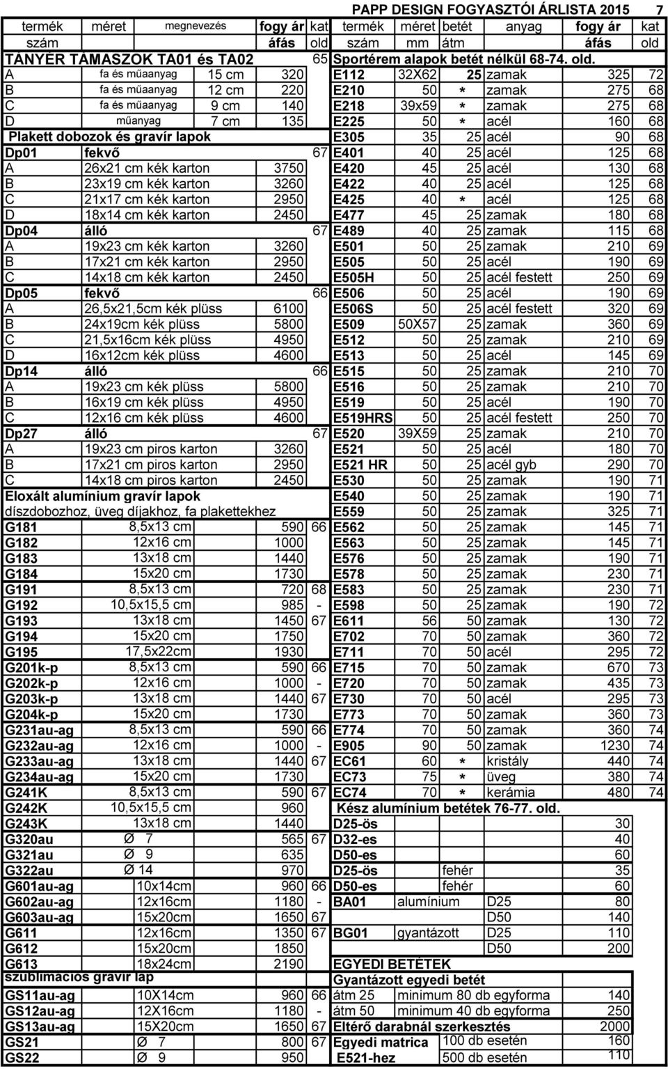 A fa és műaanyag 15 cm 320 E112 32X62 25 zamak 325 72 B fa és műaanyag 12 cm 220 E210 50 * zamak 275 68 C fa és műaanyag 9 cm 140 E218 39x59 * zamak 275 68 D műanyag 7 cm 135 E225 50 * acél 160 68