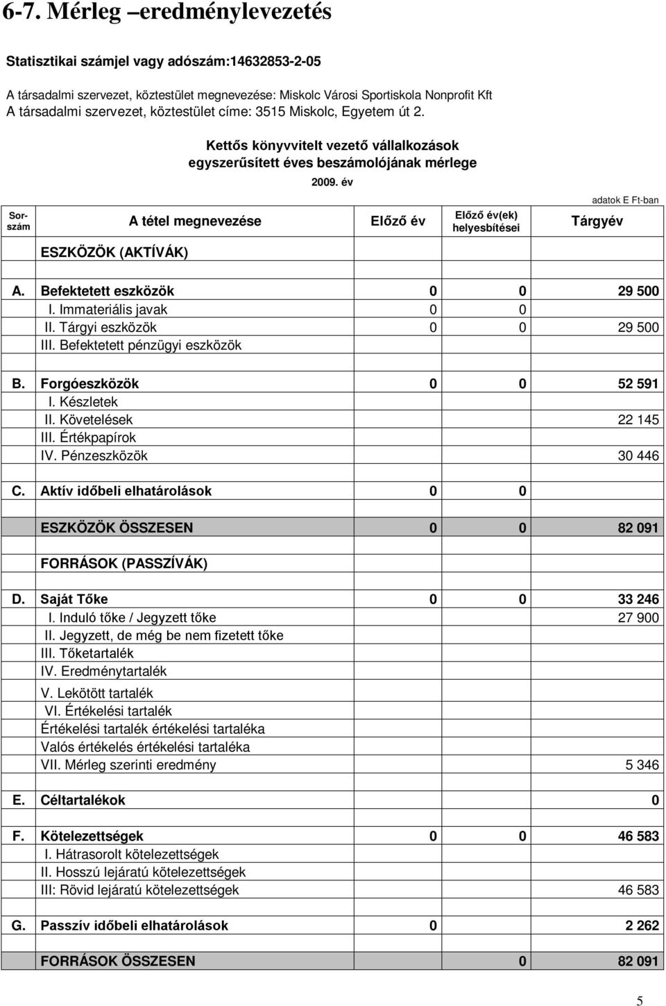 év Sorszám A tétel megnevezése Előző év Előző év(ek) helyesbítései adatok E Ft-ban Tárgyév ESZKÖZÖK (AKTÍVÁK) A. Befektetett eszközök 0 0 29 500 I. Immateriális javak 0 0 II.