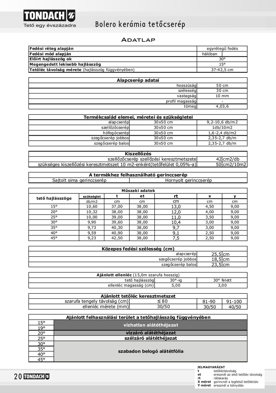 db/m szegőcserép jobbos 0x0 cm,-, db/m szegőcserép balos 0x0 cm,-, db/m Kiszellőzés szellőzőcserép szellőzési keresztmetszete szükséges kiszellőzési keresztmetszet 0 m-enként(tetőfelület 0,0%-a)