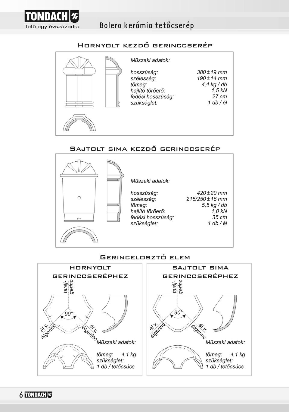 kg / db,0 kn cm db / él hornyolt gerinccseréphez Gerincelosztó elem sajtolt sima gerinccseréphez taréjgerinc taréjgerinc 0 0 él v. élgerinc él v.