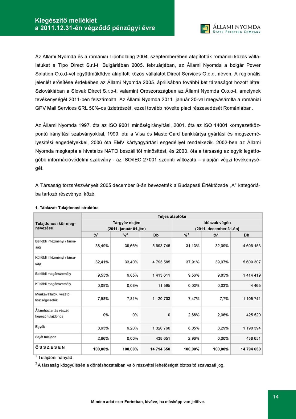 áprilisában további két társaságot hozott létre: Szlovákiában a Slovak Direct S.r.o-t, valamint Oroszországban az Állami Nyomda O.o.o-t, amelynek tevékenységét 2011-ben felszámolta.