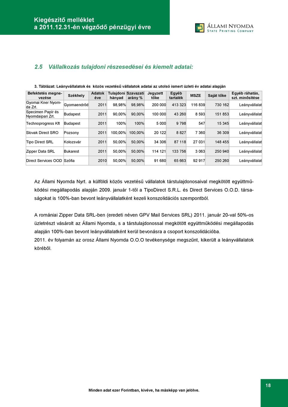 minősítése Adatok Tulajdoni Szavazati Jegyzett Egyéb Egyéb ráhatás, Székhely MSZE Saját tőke Gyomai Kner Nyomda Zrt.