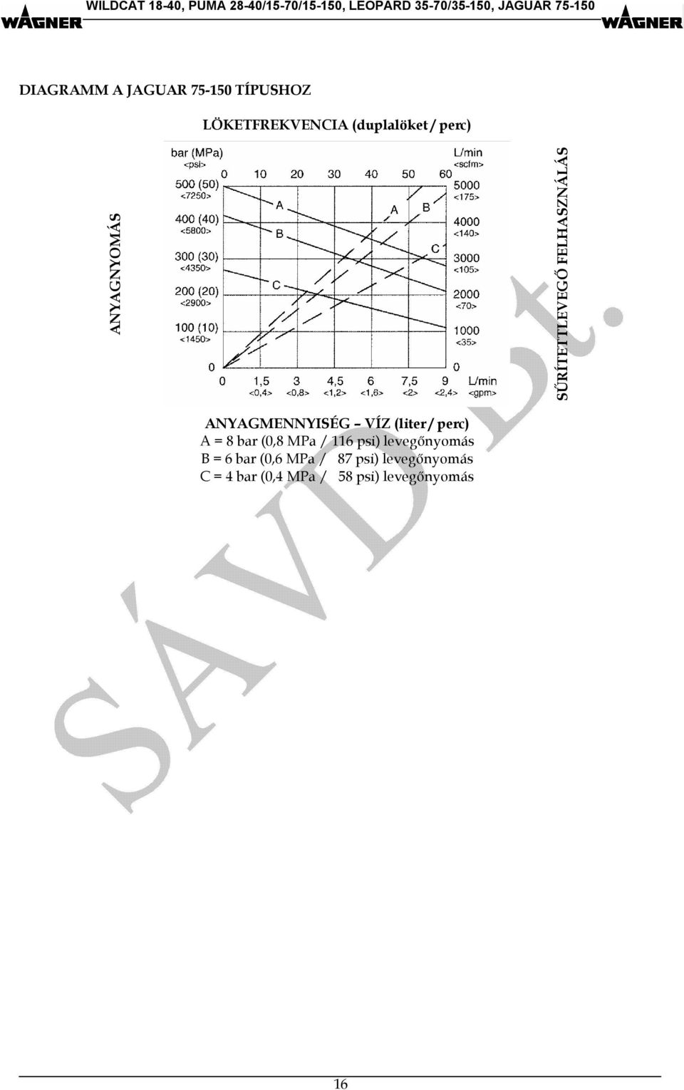 (liter / perc) A = 8 bar (0,8 MPa / 116 psi) levegőnyomás B = 6 bar