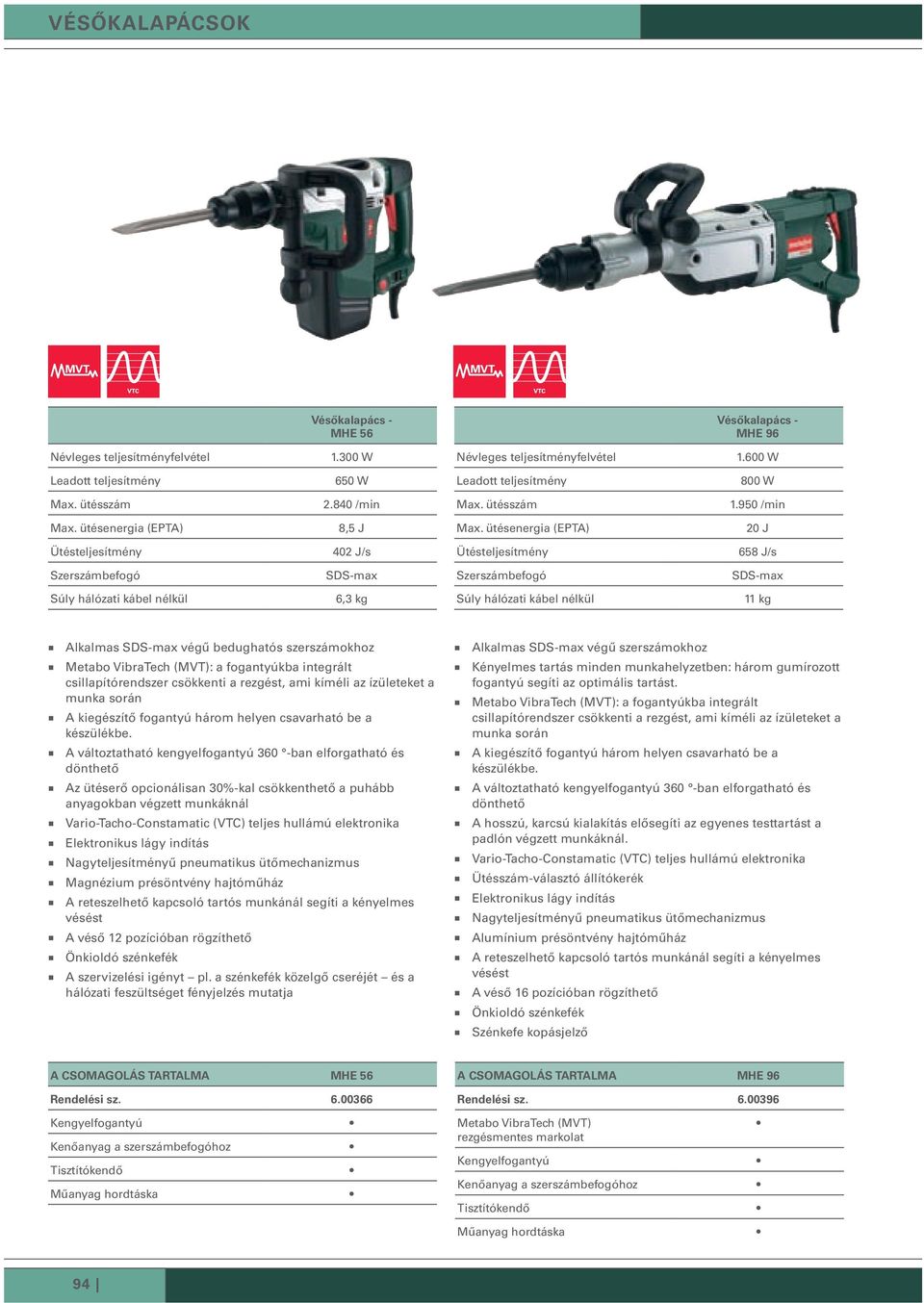 ütésenergia (EPTA) 20 J Ütésteljesítmény 402 J/s Ütésteljesítmény 658 J/s Szerszámbefogó SDS-max Szerszámbefogó SDS-max Súly hálózati kábel nélkül 6,3 kg Súly hálózati kábel nélkül 11 kg Alkalmas