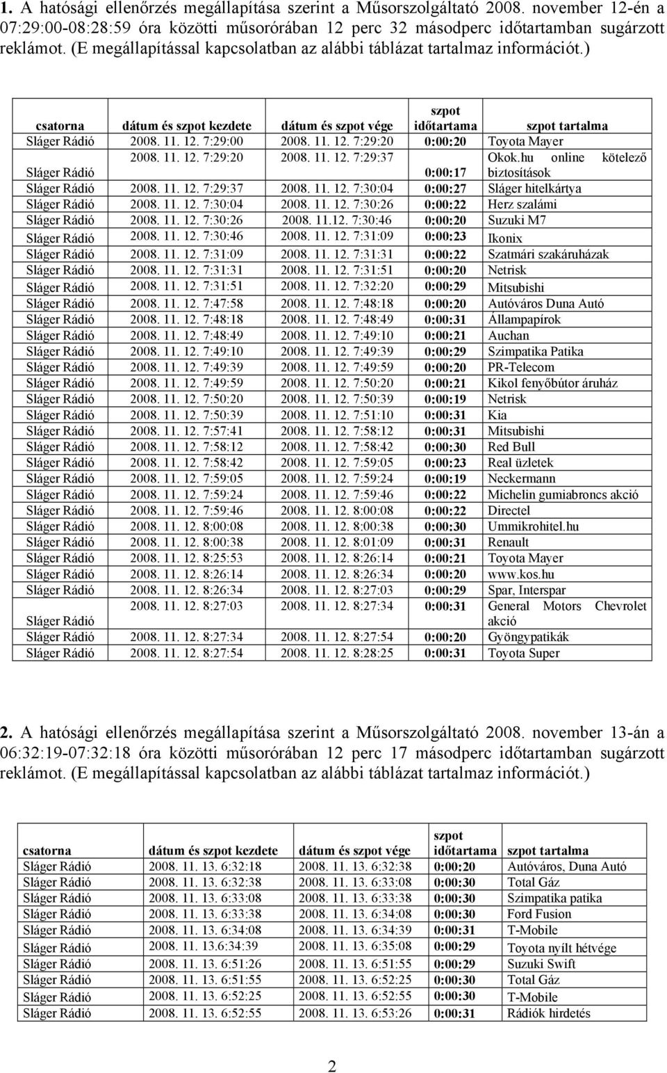 11. 12. 7:29:37 Okok.hu online kötelező 0:00:17 biztosítások 2008. 11. 12. 7:29:37 2008. 11. 12. 7:30:04 0:00:27 Sláger hitelkártya 2008. 11. 12. 7:30:04 2008. 11. 12. 7:30:26 0:00:22 Herz szalámi 2008.