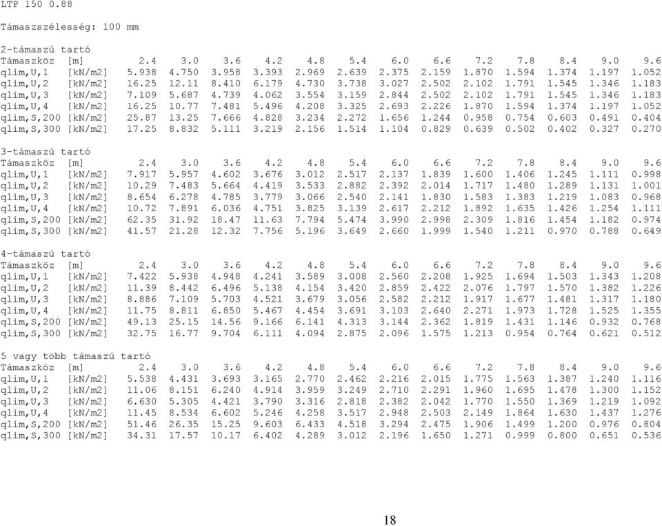 693 2.226 1.870 1.594 1.374 1.197 1.052 qlim,s,200 [kn/m2] 25.87 13.25 7.666 4.828 3.234 2.272 1.656 1.244 0.958 0.754 0.603 0.491 0.404 qlim,s,300 [kn/m2] 17.25 8.832 5.111 3.219 2.156 1.514 1.104 0.