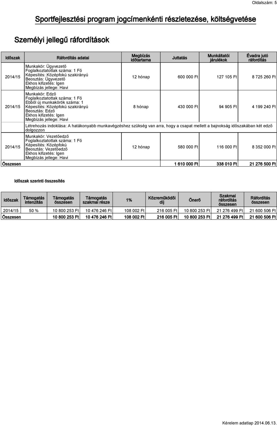 Középfokú szakirányú Beosztás: Edző Ekhos kifizetés: Igen Megbízás jellege: Havi Megbízás időtartama Juttatás Munkáltatói járulékok Évadra jutó ráfordítás 12 hónap 600 000 Ft 127 105 Ft 8 725 260 Ft