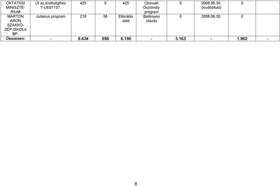 425 0 425 Útravaló Ösztöndíjprogram Julianus program 218 58