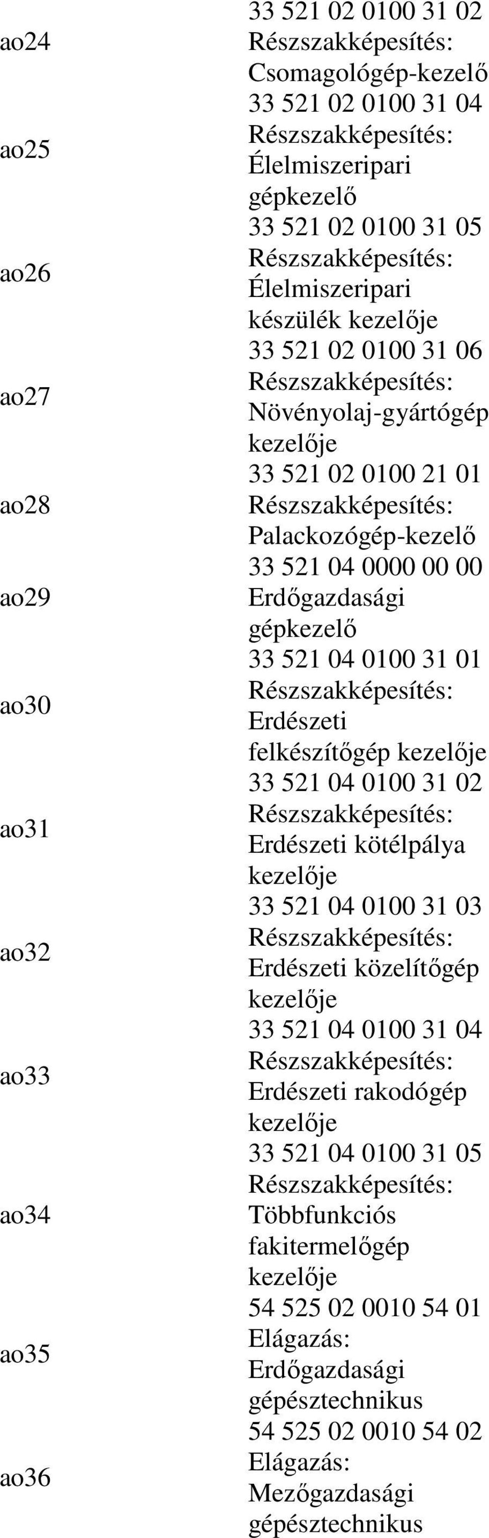 04 0100 31 01 Erdészeti felkészítıgép kezelıje 33 521 04 0100 31 02 Erdészeti kötélpálya kezelıje 33 521 04 0100 31 03 Erdészeti közelítıgép kezelıje 33 521 04 0100 31 04