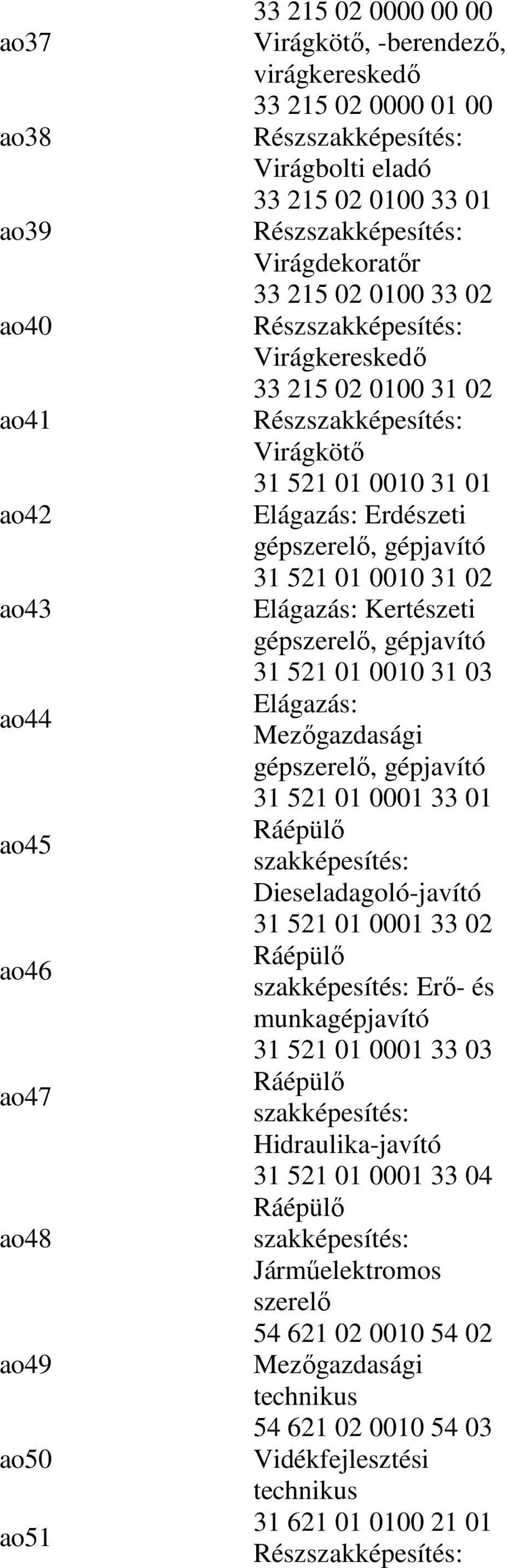 0010 31 03 Mezıgazdasági gépszerelı, gépjavító 31 521 01 0001 33 01 Ráépülı szakképesítés: Dieseladagoló-javító 31 521 01 0001 33 02 Ráépülı szakképesítés: Erı- és munkagépjavító 31 521 01 0001 33 03