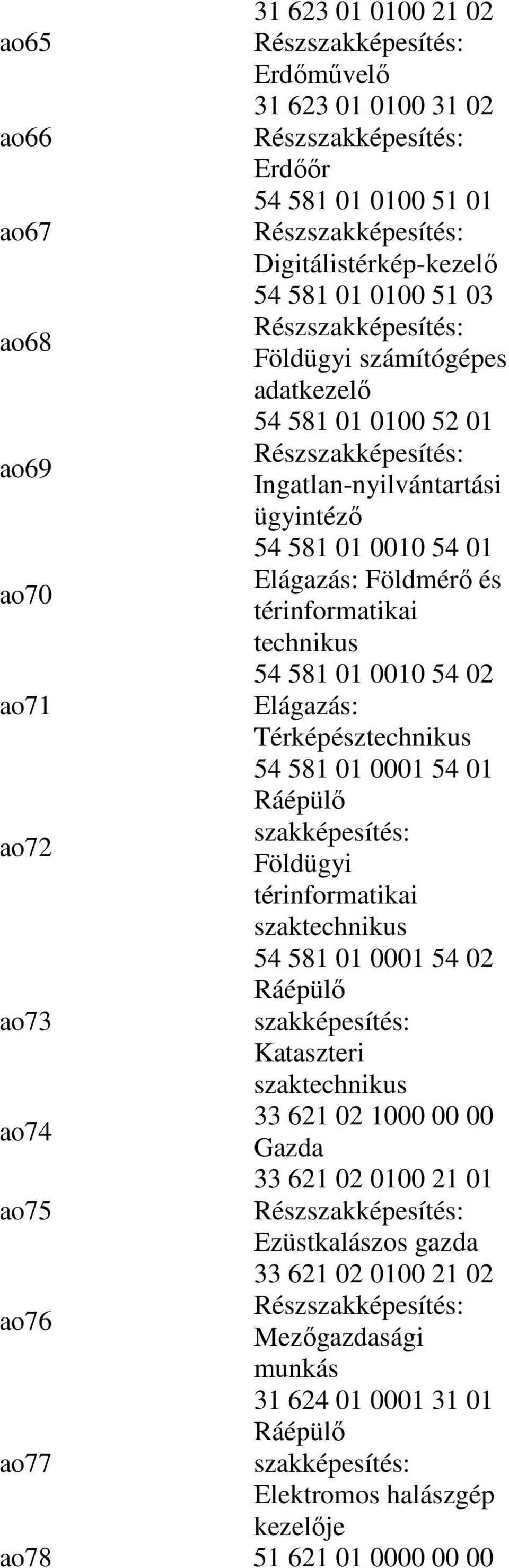 Ráépülı szakképesítés: ao72 Földügyi térinformatikai szaktechnikus 54 581 01 0001 54 02 Ráépülı ao73 szakképesítés: Kataszteri szaktechnikus 33 621 02 1000 00 00 ao74 Gazda 33 621 02