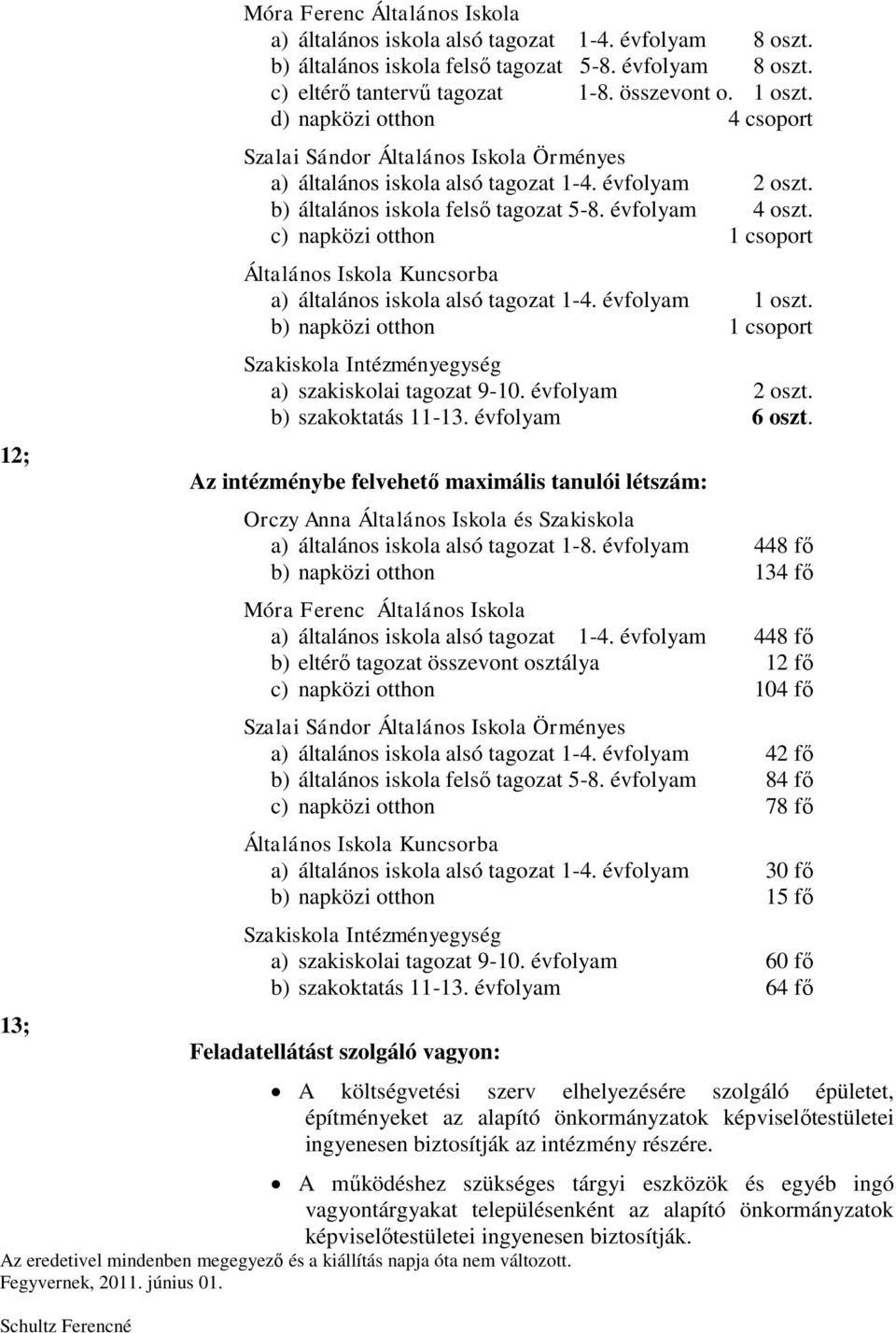 c) napközi otthon 1 csoport Általános Iskola Kuncsorba a) általános iskola alsó tagozat 1-4. évfolyam 1 oszt. b) napközi otthon 1 csoport Szakiskola Intézményegység a) szakiskolai tagozat 9-10.