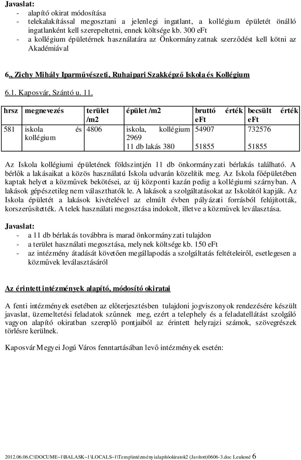 11. hrsz megnevezés 581 iskola és kollégium terület épület /m2 bruttó érték /m2 eft 4806 iskola, kollégium 54907 2969 11 db lakás 380 51855 becsült eft 732576 51855 érték Az Iskola kollégiumi