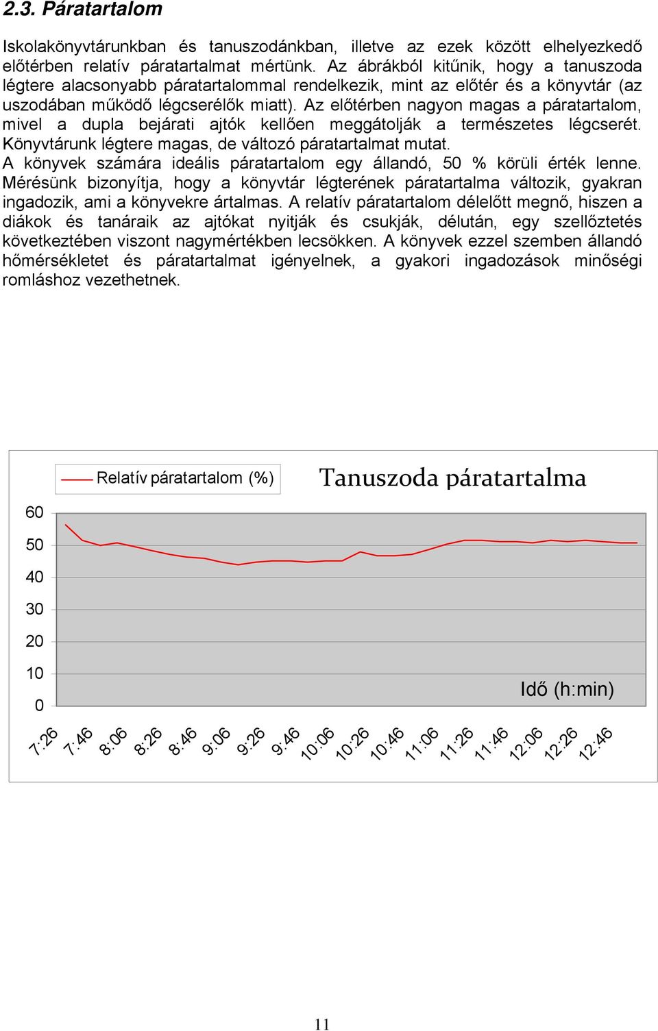 Az előtérben nagyon magas a páratartalom, mivel a dupla bejárati ajtók kellően meggátolják a természetes légcserét. Könyvtárunk légtere magas, de változó páratartalmat mutat.