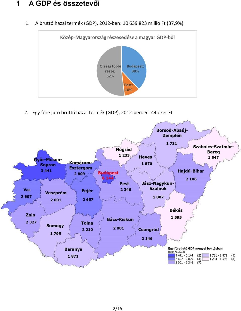 639 823 millió Ft (37,9%) 2.