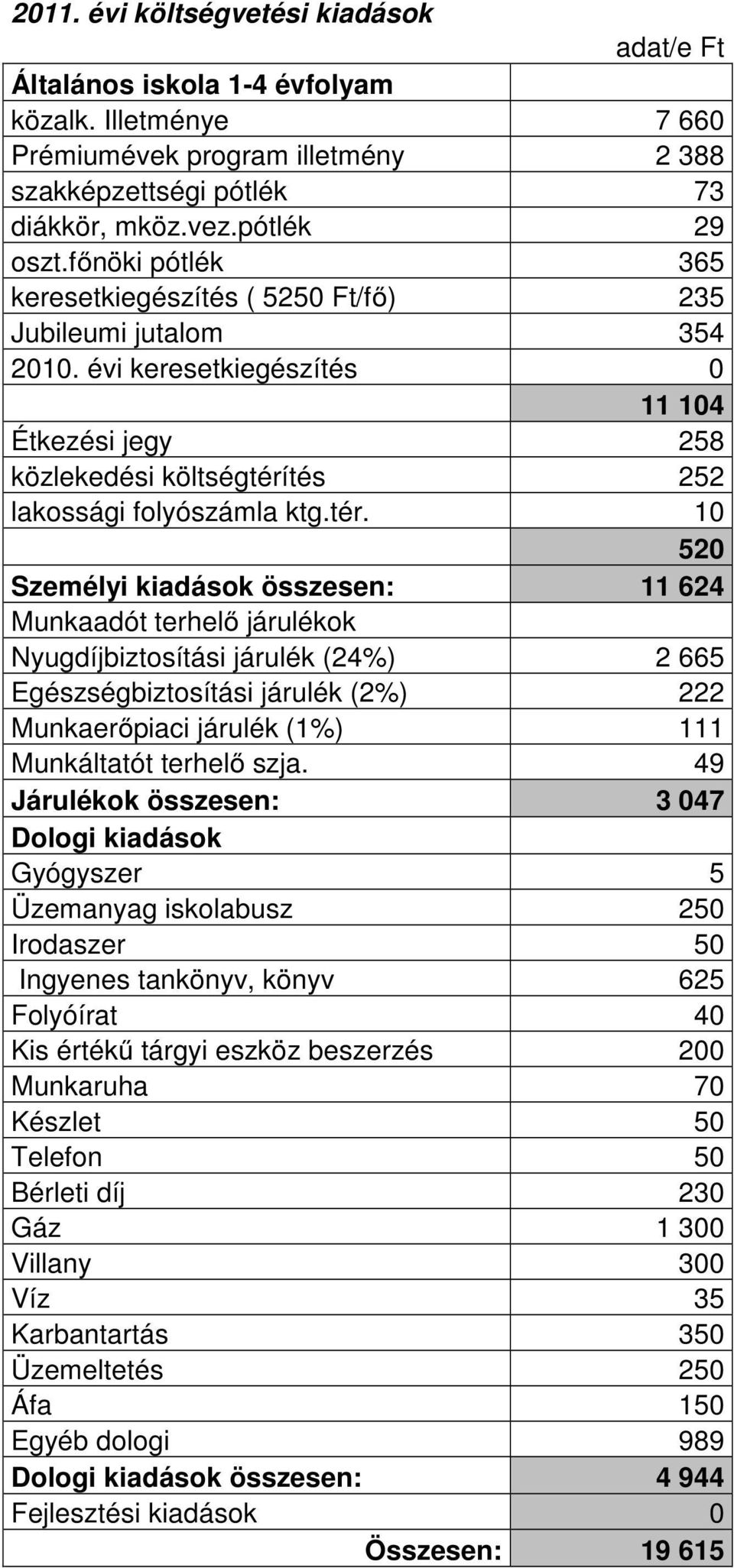 tés 252 lakossági folyószámla ktg.tér.