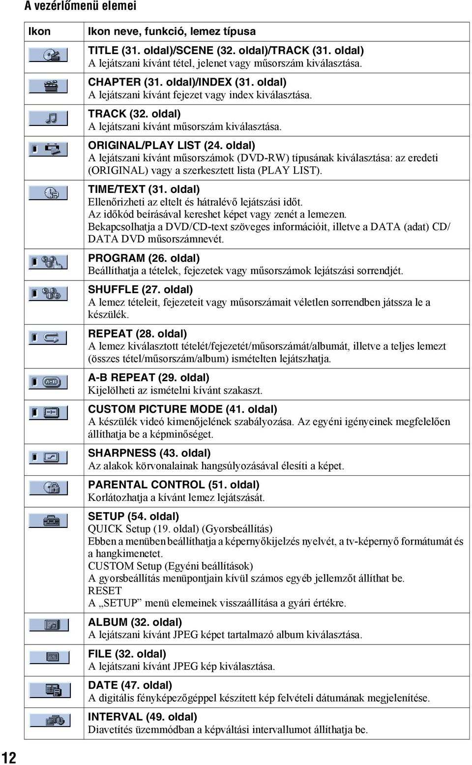 oldal) A lejátszani kívánt műsorszámok (DVD-RW) típusának kiválasztása: az eredeti (ORIGINAL) vagy a szerkesztett lista (PLAY LIST). TIME/TEXT (31.