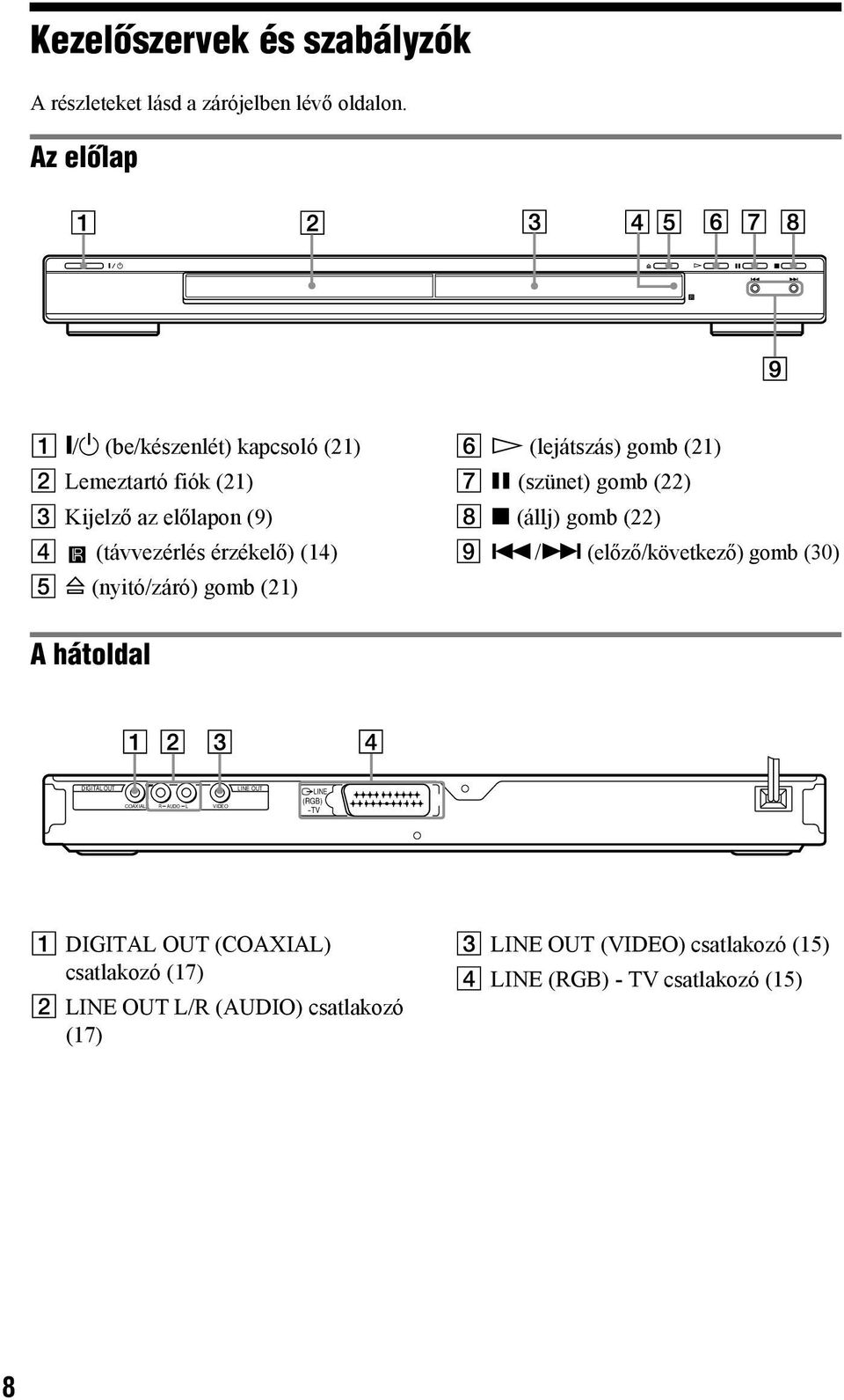 (nyitó/záró) gomb (21) F H (lejátszás) gomb (21) G X (szünet) gomb (22) H x (állj) gomb (22) I.