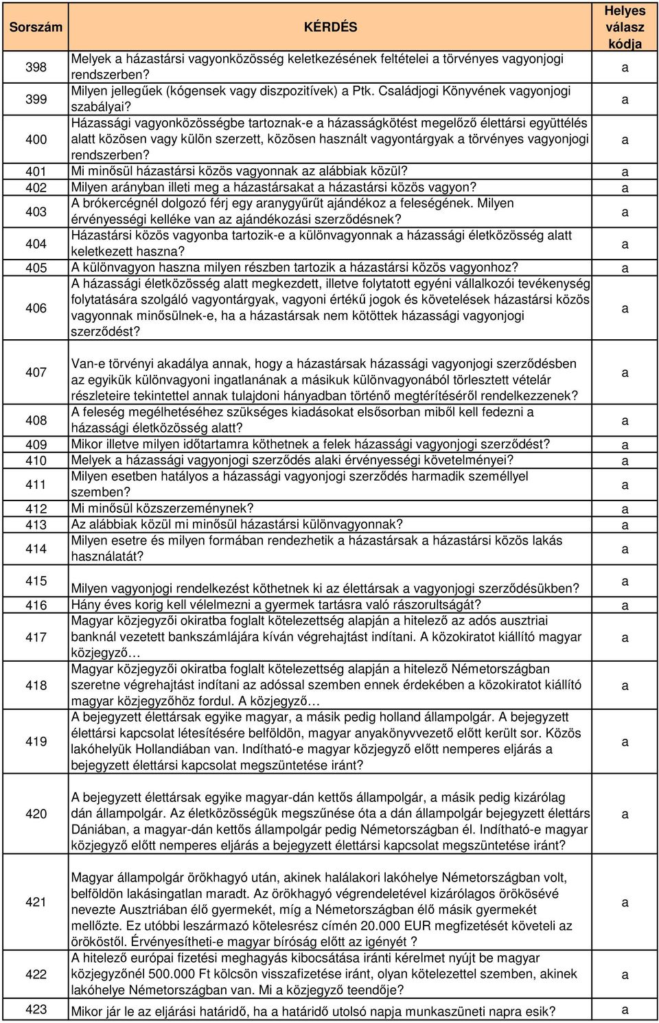 401 Mi minősül házstársi közös vgyonnk z láik közül? 402 Milyen rányn illeti meg házstárskt házstársi közös vgyon? 403 A rókerégnél olgozó férj egy rnygyűrűt jánékoz feleségének.