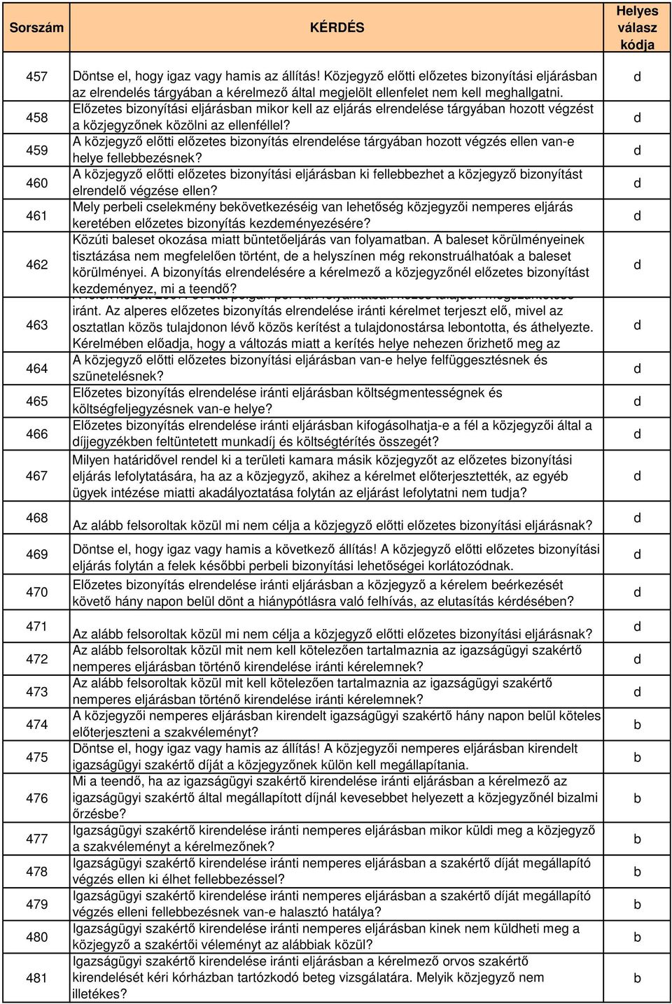 459 A közjegyző előtti előzetes izonyítás elrenelése tárgyán hozott végzés ellen vn-e helye felleezésnek?