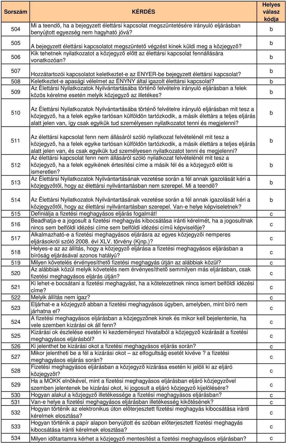 508 Keletkeztet-e psági vélelmet z ÉNYNY áltl igzolt élettársi kpsolt?