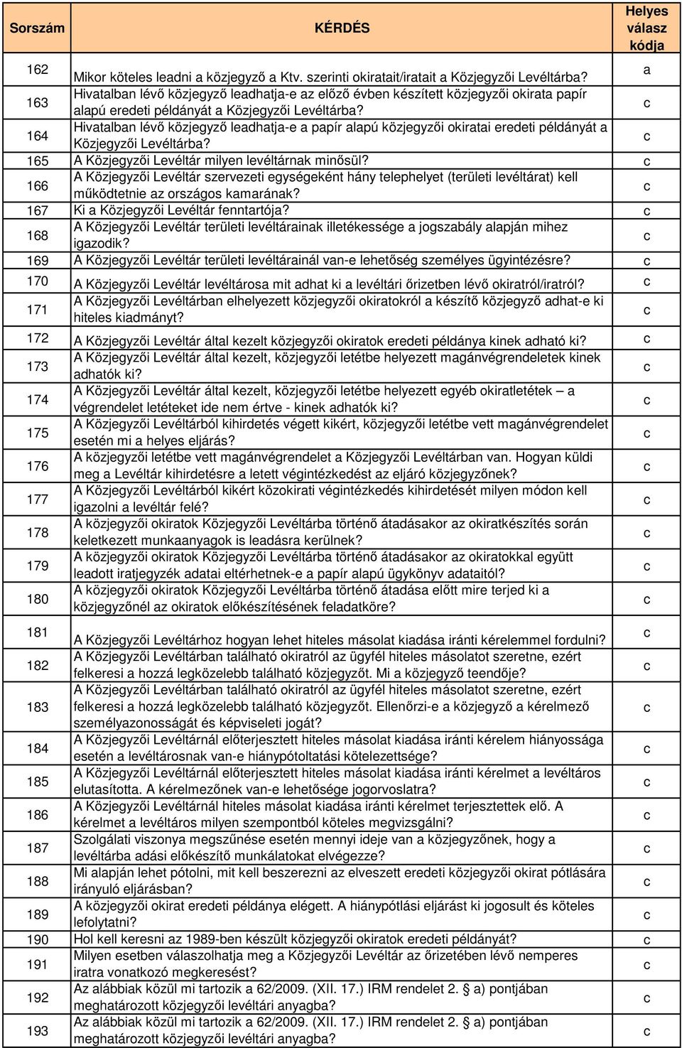 164 Hivtln lévő közjegyző lehtj-e ppír lpú közjegyzői okirti ereeti pélányát Közjegyzői Levéltár? 165 A Közjegyzői Levéltár milyen levéltárnk minősül?