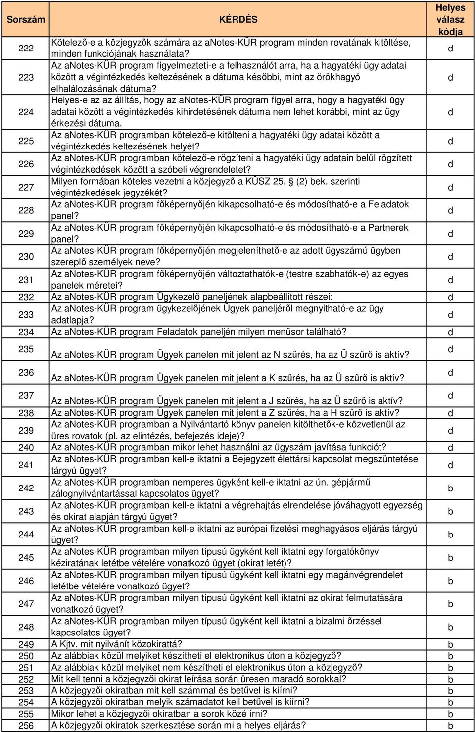 224 -e z z állítás, hogy z Notes-KÜR progrm figyel rr, hogy hgytéki ügy ti között végintézkeés kihiretésének átum nem lehet korái, mint z ügy érkezési átum.