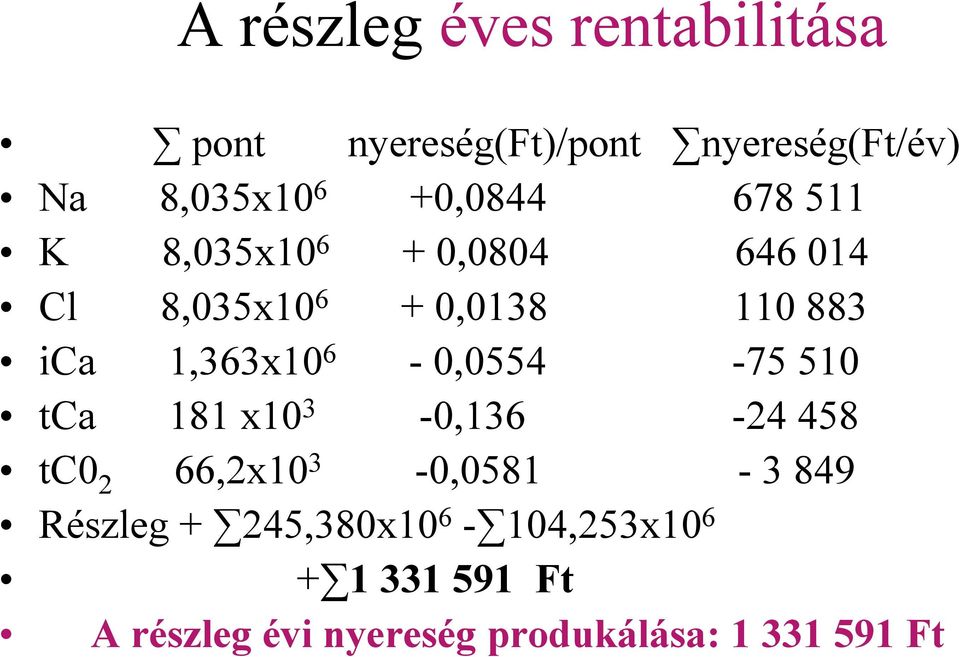 1,363x10 6-0,0554-75 510 tca 181 x10 3-0,136-24 458 tc0 2 66,2x10 3-0,0581-3 849