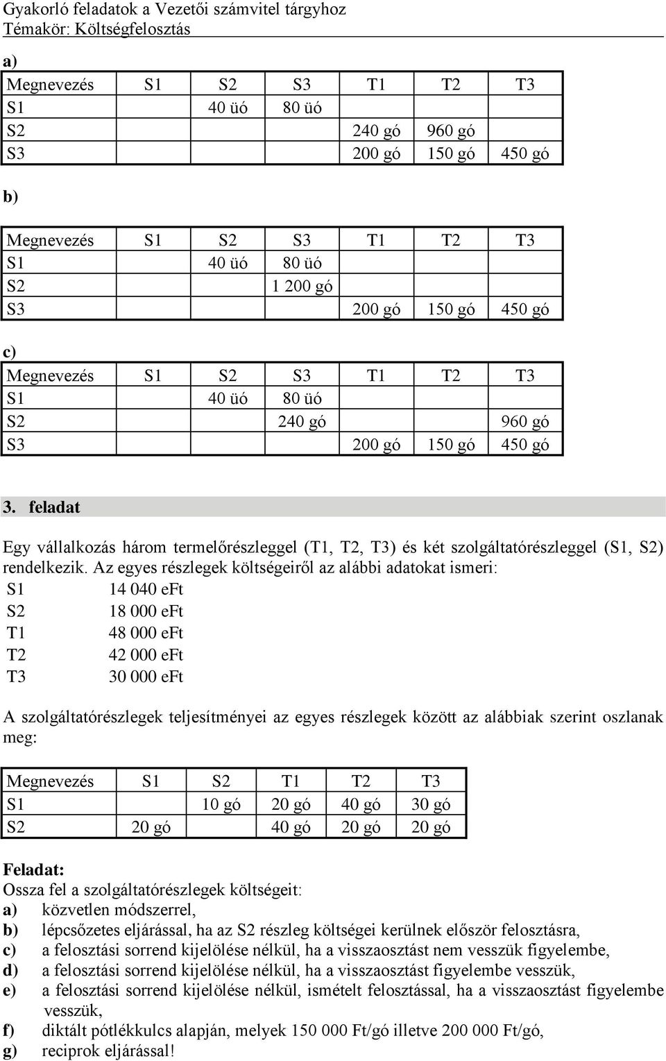 feladat Egy vállalkozás három termelőrészleggel (T1, T2, T3) és két szolgáltatórészleggel (S1, S2) S1 14 040 eft S2 18 000 eft T1 48 000 eft T2 42 000 eft T3 30 000 eft A szolgáltatórészlegek