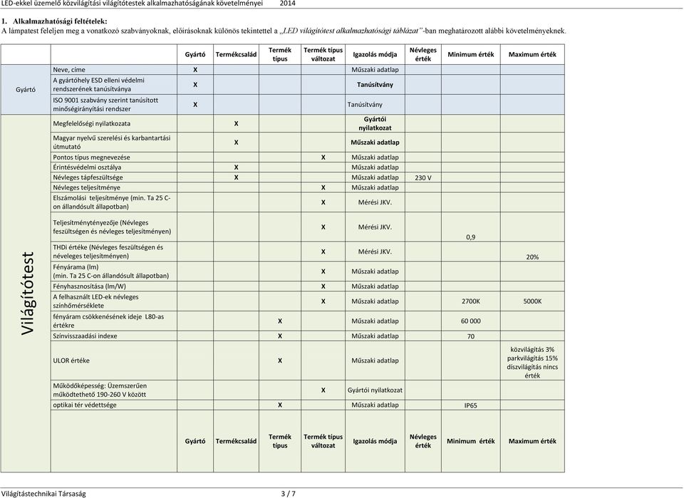 Gyártó Termékcsalád Termék típus Termék típus változat Igazolás módja Névleges érték Minimum érték Maximum érték Neve, címe Műszaki adatlap Gyártó A gyártóhely ESD elleni védelmi rendszerének