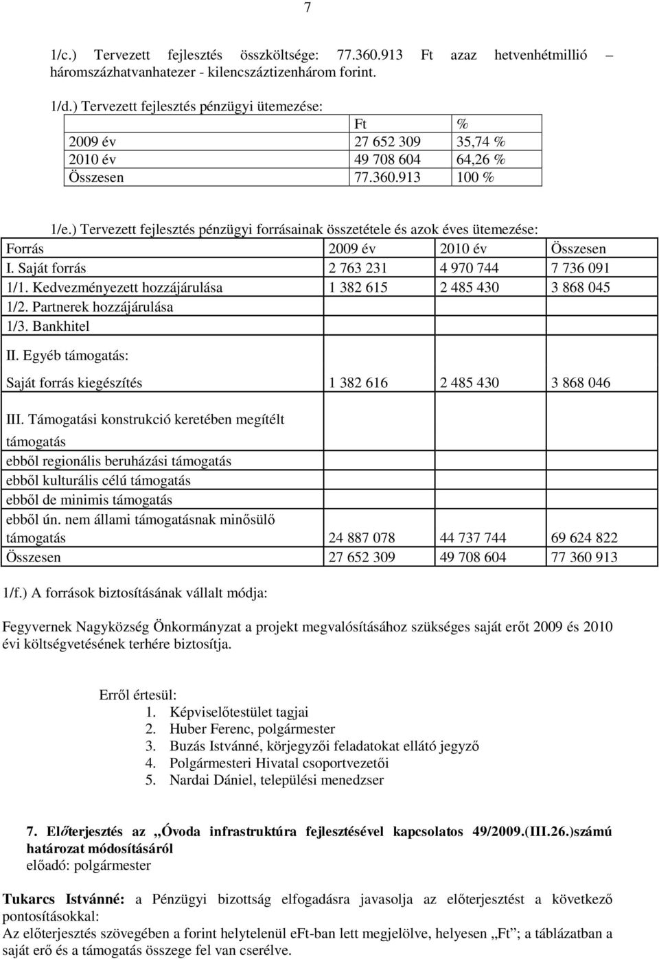 ) Tervezett fejlesztés pénzügyi forrásainak összetétele és azok éves ütemezése: Forrás 2009 év 2010 év Összesen I. Saját forrás 2 763 231 4 970 744 7 736 091 1/1.